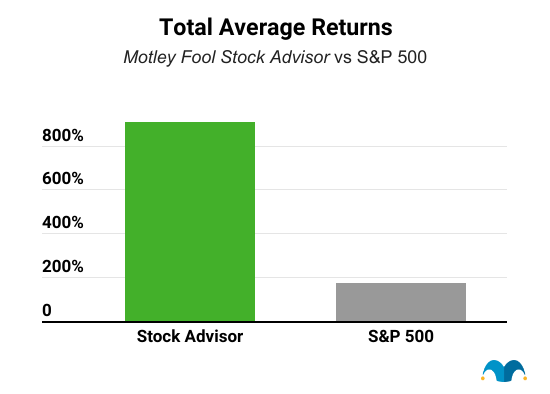 Stock Advisor return graph