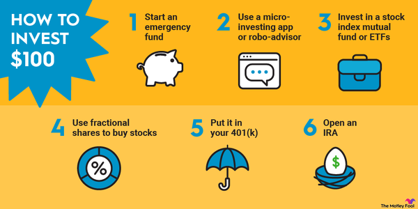 An infographic showing six different ways to invest $100.